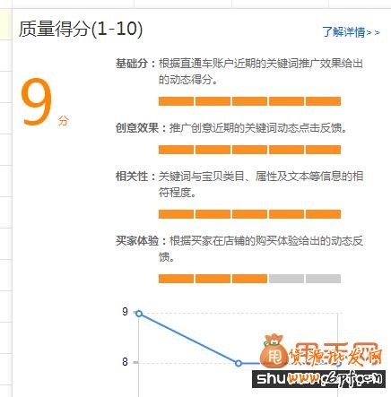 直通車關鍵詞選詞、調詞、詞價投放、質量得分全攻略