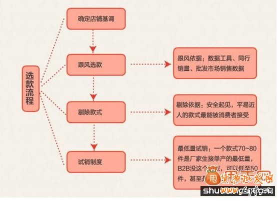 打造爆款可以帶來很多好處和機(jī)遇