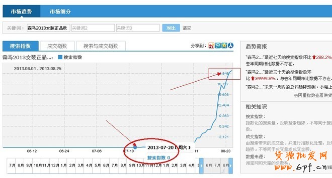 淘寶指數(shù)