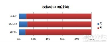 精致的主圖是引流的關(guān)鍵 3