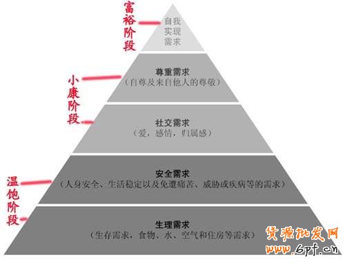 淘寶網(wǎng)上開(kāi)店失敗
