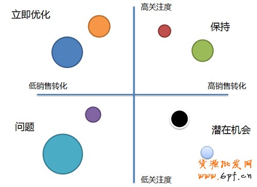 如何優(yōu)化電商網(wǎng)站