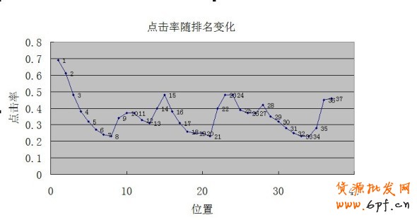 直達針尖的精細(xì)車技:如何優(yōu)化直通車寶貝的點擊率