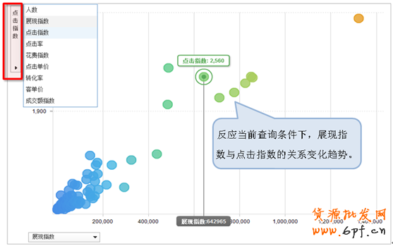 直通車推新功能:行業解析