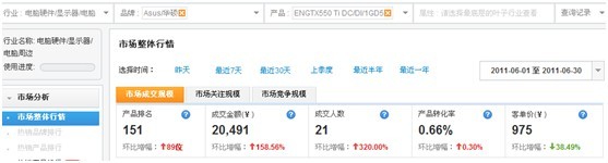 分享：店鋪、品牌等數(shù)據(jù)類資質(zhì)需求 