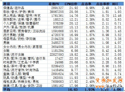 分享:小二總結各大賣家的投放經(jīng)驗，真實的淘金幣焦點圖是怎樣的