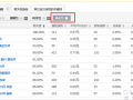 淘寶/天貓直通車(chē)寶貝無(wú)線端展現(xiàn)金鑰匙