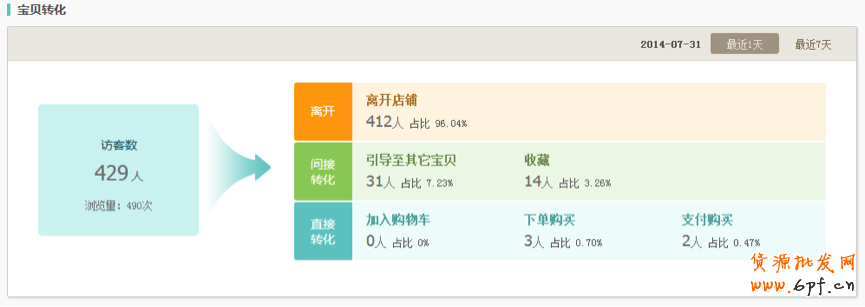 生意參謀使用教程：商品分析怎么用？ 2