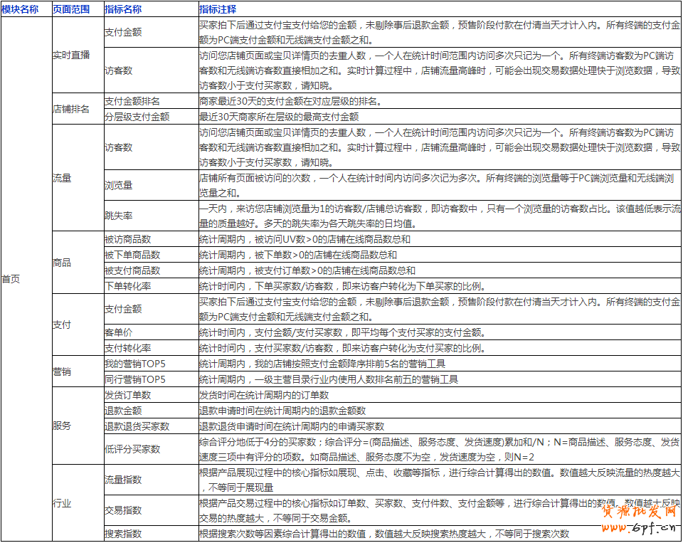 生意參謀數(shù)據(jù)怎么看？全部指標(biāo)詳解 1