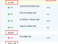 “搜索人群”這塊小鮮肉，你敢嘗嗎？