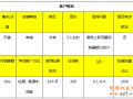 春款上新：小預(yù)算鉆展投放策略