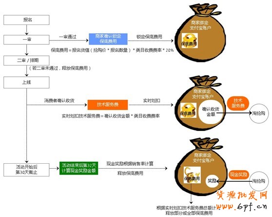 淘搶購收費(fèi)嗎？2015年4月10日正式收費(fèi)公告 3