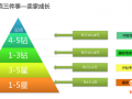2015年天天特價(jià)助力中小賣家成長(zhǎng)扶持方案