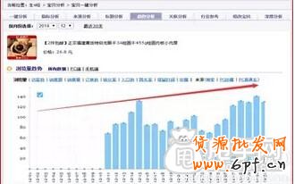 一個(gè)提升銷量的完整運(yùn)營(yíng)過(guò)程 2