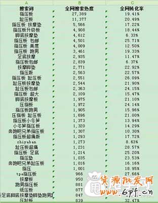 生意參謀選詞法,你會(huì)嗎？ 3
