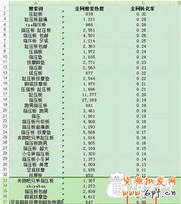 生意參謀選詞法,你會(huì)嗎？ 4