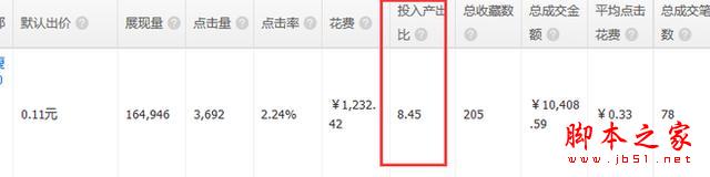 重新定義直通車——7年淘寶/天貓運(yùn)營干貨分享