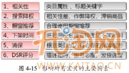 直通車標題優(yōu)化