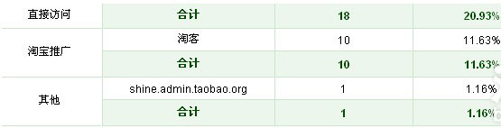 賣家玩轉(zhuǎn)免費(fèi)推廣 引爆流量 3