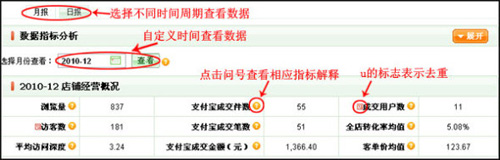 淘寶開(kāi)店教程之量子恒道銷售分析功能2