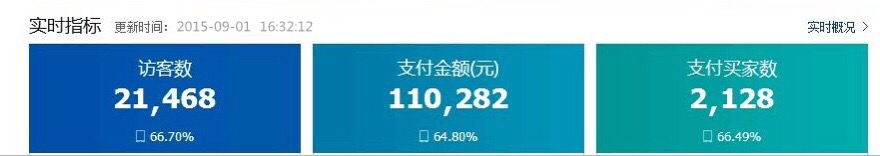 天天特價日銷量破10W,如何做到？ 2