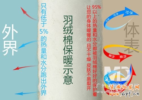 怎樣打造爆款寶貝的圖片?