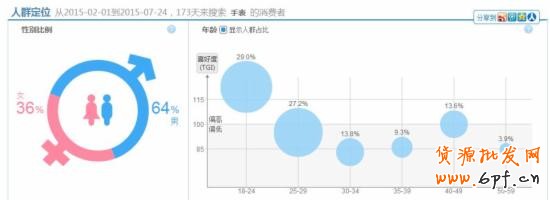 寶貝標(biāo)題優(yōu)化