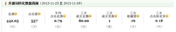 怎么利用直通車(chē)去賺錢(qián)?