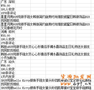 數據分析實操教學（一）：競爭最小的價格怎么定？