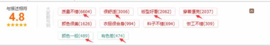寶貝詳情頁優(yōu)化