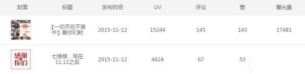 七格格微淘運(yùn)營