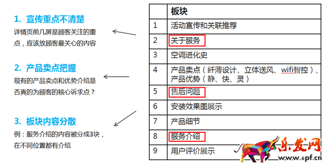 寶貝詳情頁(yè)優(yōu)化
