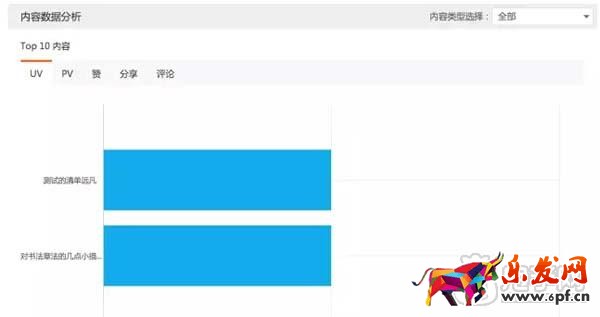 教你如何查看淘寶達(dá)人后臺(tái)數(shù)據(jù)？6