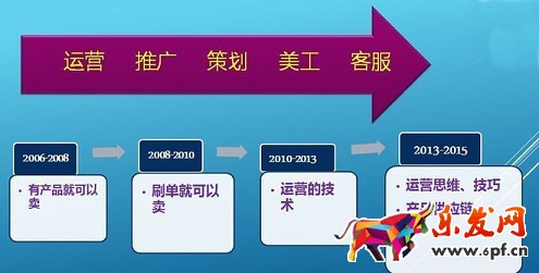 2016淘寶網(wǎng)上開店新趨勢