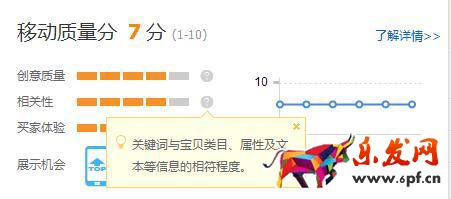 直通車關(guān)鍵詞對(duì)質(zhì)量分的影響