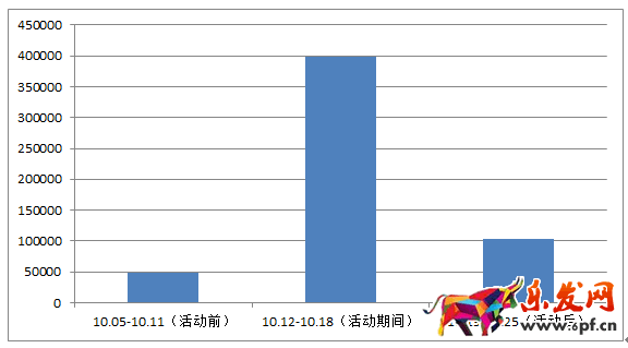 京東微店經(jīng)典案例(七):粉絲暴漲的秘密