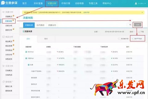 生意參謀今日新增14個(gè)無線端流量來源