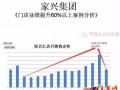 【案例分享】您可能會錯過一個業績增長60%以上的機會??！