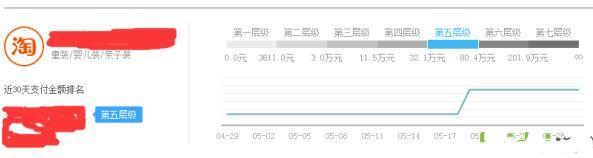 淘寶死店如何快速激活，7天打造破萬(wàn)銷(xiāo)量爆款，短時(shí)間實(shí)現(xiàn)盈利!