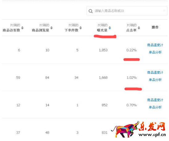 四、曝光量從大到小排列，分析點擊率.jpg