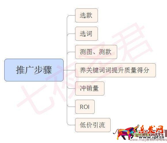 小白到高手需要努力，分享我的操作經(jīng)驗(yàn)，搞定roi