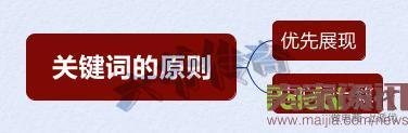 雙管齊下，從“詞”下手，讓你不再為流量而發(fā)愁！