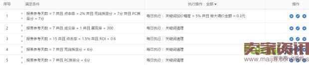 雙管齊下，從“詞”下手，讓你不再為流量而發(fā)愁！