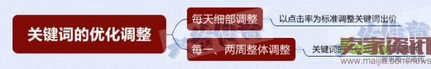 雙管齊下，從“詞”下手，讓你不再為流量而發(fā)愁！