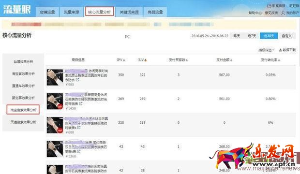 雙管齊下，從“詞”下手，讓你不再為流量而發(fā)愁！