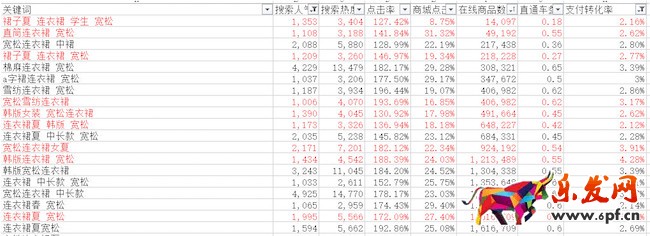 標題優化技巧