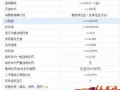 從零開(kāi)始學(xué)習(xí)淘寶SEO基礎(chǔ)知識(shí)