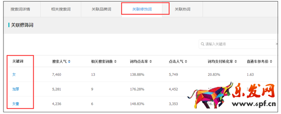 開網(wǎng)店增加點擊率的小技巧5.png