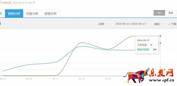 沒(méi)錢(qián)沒(méi)款還沒(méi)技術(shù)你拿什么支撐淘寶店2.jpg