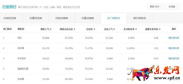 沒(méi)錢(qián)沒(méi)款還沒(méi)技術(shù)你拿什么支撐淘寶店3.jpg
